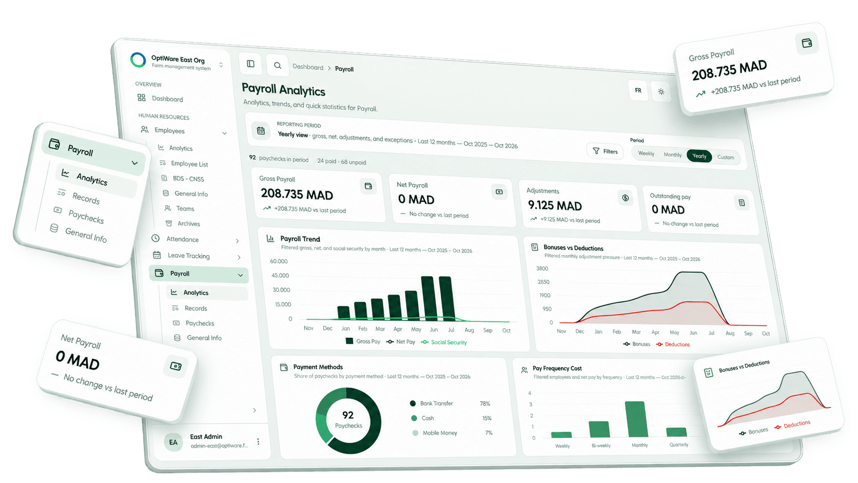 OptiWare payroll dashboard